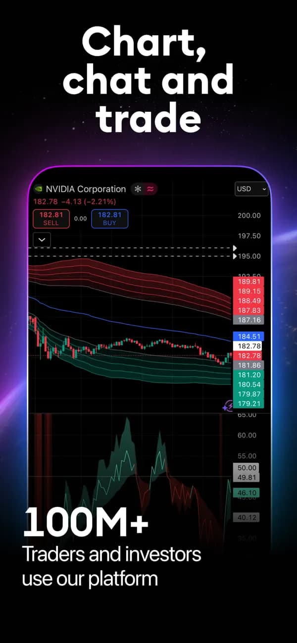 TradingView: تمام بازارها را زیر نظر داشته باشید gallery 1