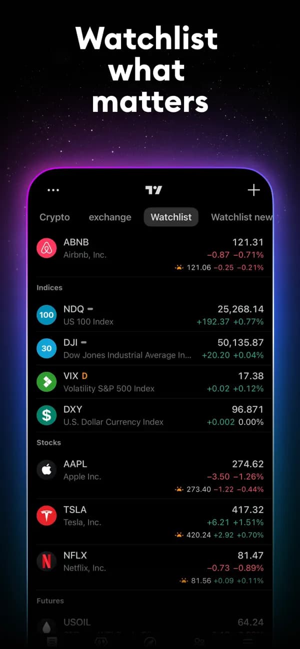 TradingView: تمام بازارها را زیر نظر داشته باشید gallery 2