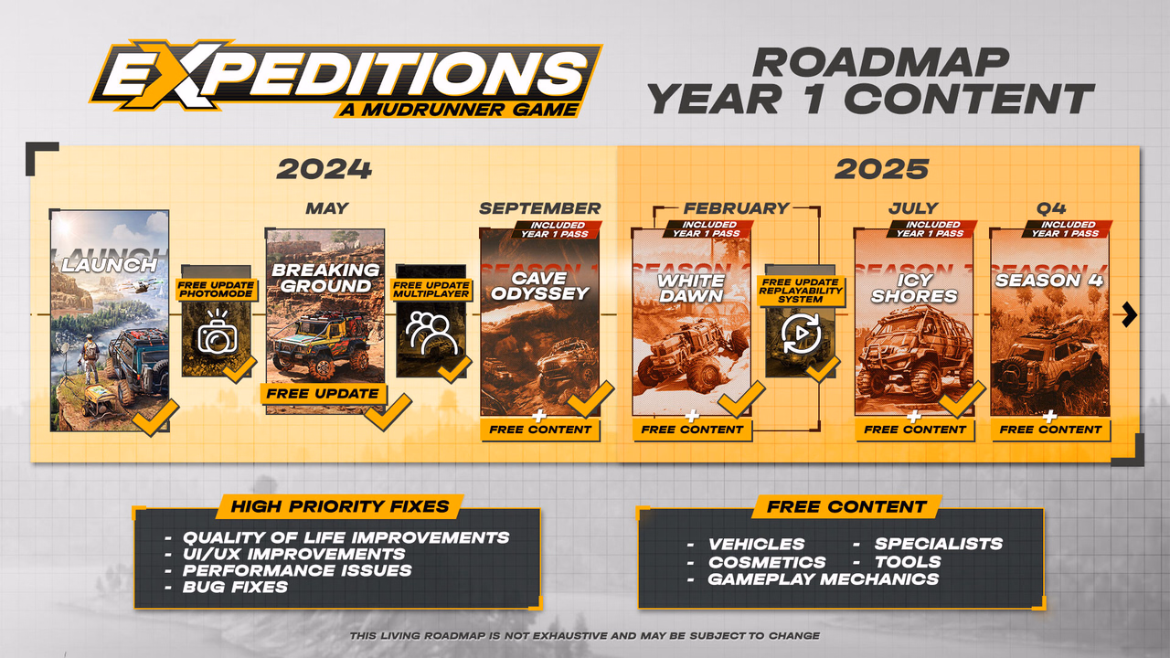 Expeditions: A MudRunner Game - Year 1 Pass hero image