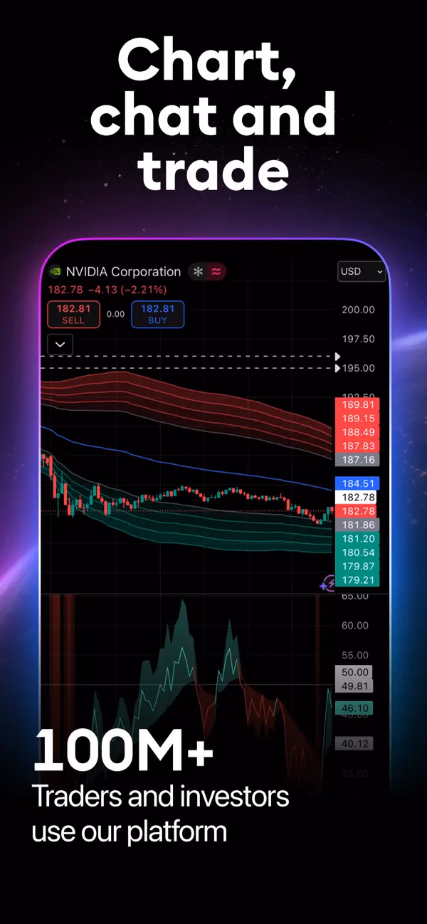 TradingView: Track All Markets gallery 1