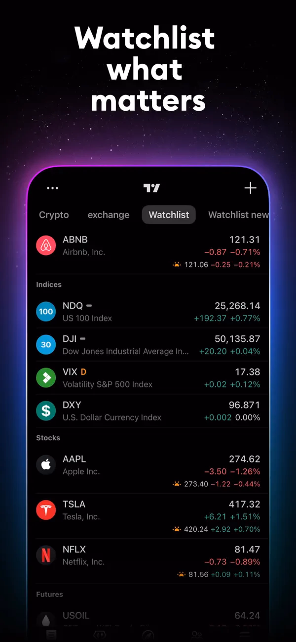TradingView: Track All Markets gallery 2