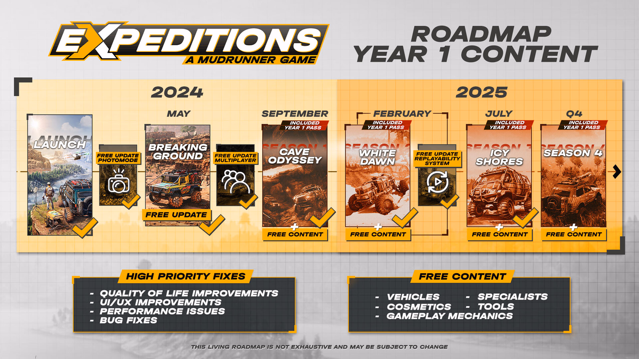 Expeditions: A MudRunner Game - Year 1 Pass hero image