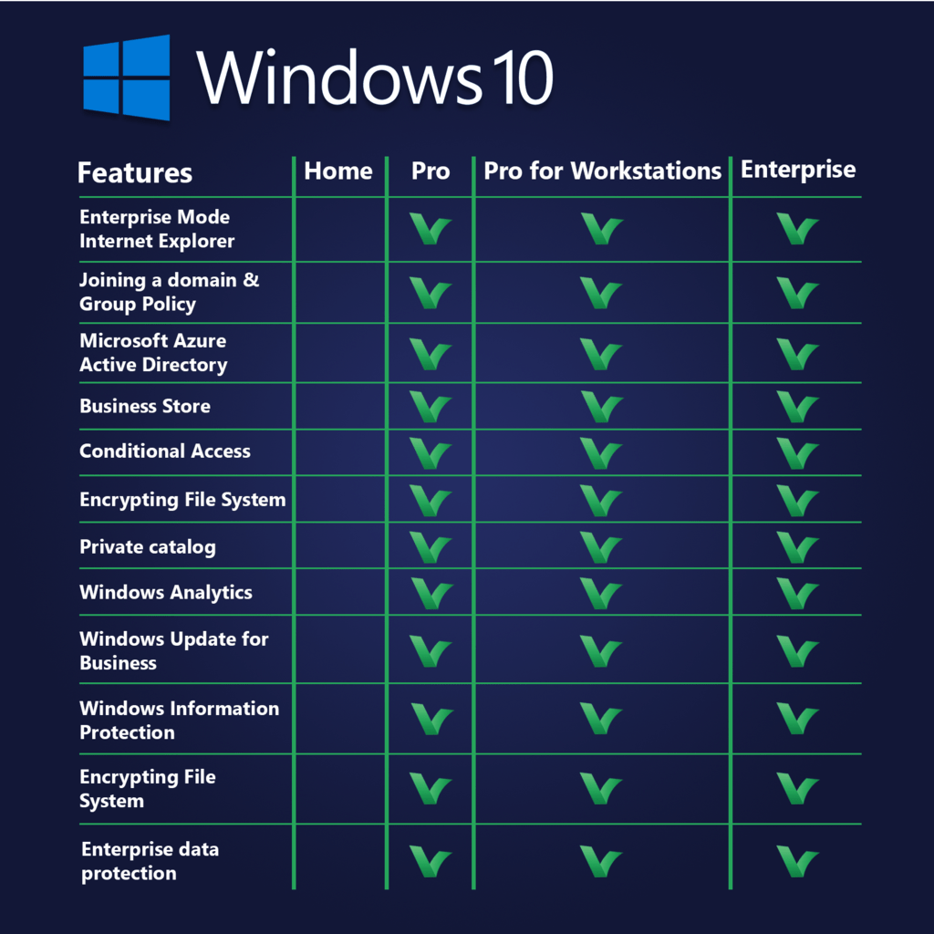 Windows 10 Enterprise Details